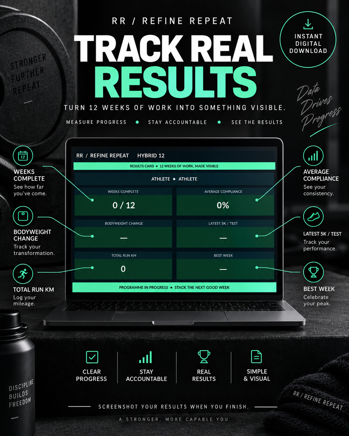 REFINE REPEAT HYBRID 12 results card and progress tracking